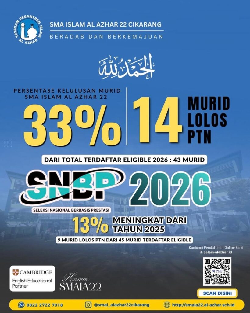 33% Murid SMA Al Azhar 22 Lolos SNBP 2026